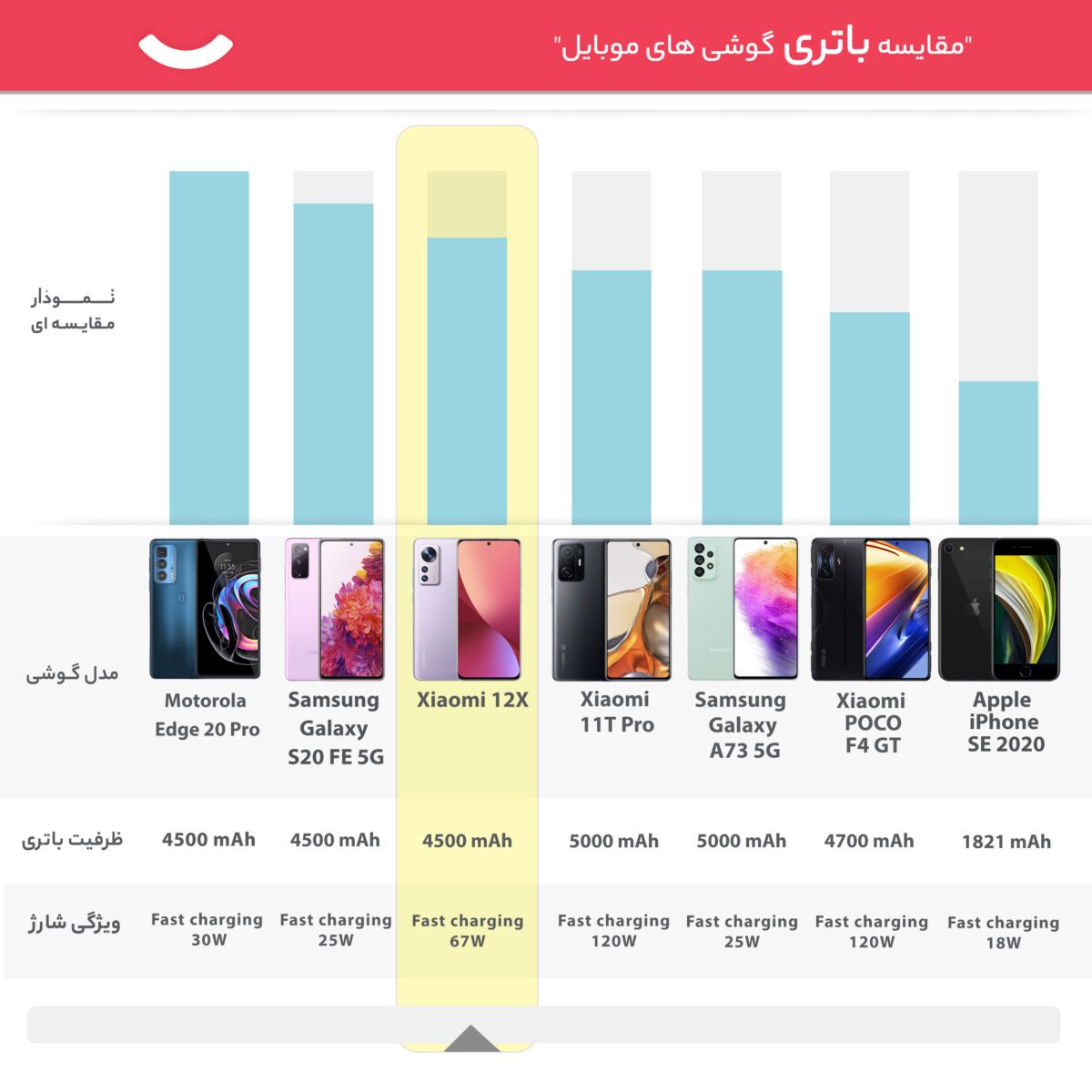 شیائومی مدل 12X 2112123AG دو سیم کارت حافظه 256 گیگ و رم 8 گیگ