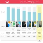 نوکیا مدل C31 دو سیم کارت حافظه 128 گیگ و رم 4 گیگ