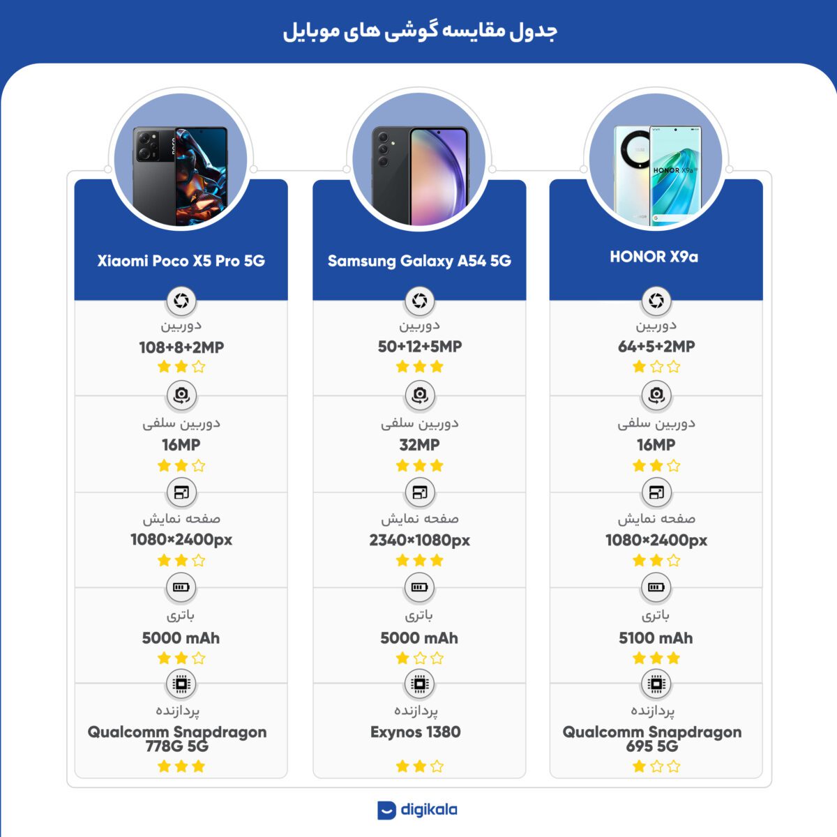 شیائومی مدل Poco X5 Pro 5G دو سیم کارت حافظه 256 گیگ و رم 8 گیگ - گلوبال