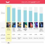 شیائومی مدل Poco M5s دو سیم کارت حافظه 256 گیگ و رم 8 گیگ - گلوبال