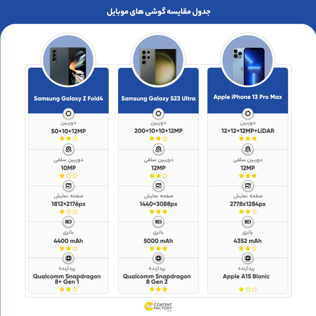 سامسونگ مدل Galaxy S23 Ultra دو سیم کارت حافظه 512 گیگ و رم 12 گیگ