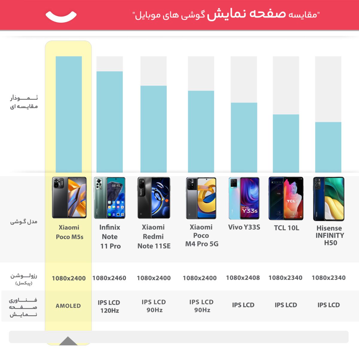 شیائومی مدل Poco M5s دو سیم کارت حافظه 256 گیگ و رم 8 گیگ - گلوبال