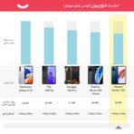 شیائومی مدل Redmi 12C دو سیم کارت حافظه 128 گیگ و رم 4 گیگ - گلوبال