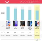 شیائومی مدل Redmi 12C دو سیم کارت حافظه 128 گیگ و رم 6 گیگ - گلوبال