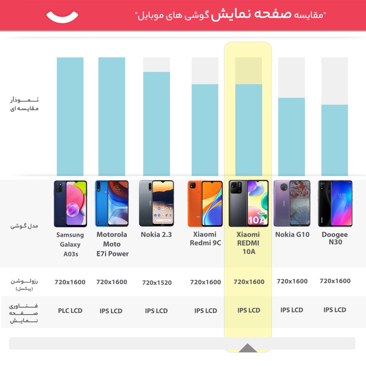 شیائومی مدل REDMI 10A 220233L2G دو سیم‌ کارت حافظه  32 گیگ و رم 2 گیگ