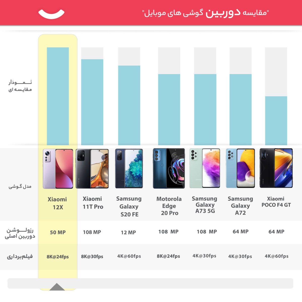 شیائومی مدل 12X 2112123AG دو سیم کارت حافظه 256 گیگ و رم 8 گیگ