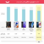 شیائومی مدل Redmi 12C دو سیم کارت حافظه 128 گیگ و رم 6 گیگ - گلوبال