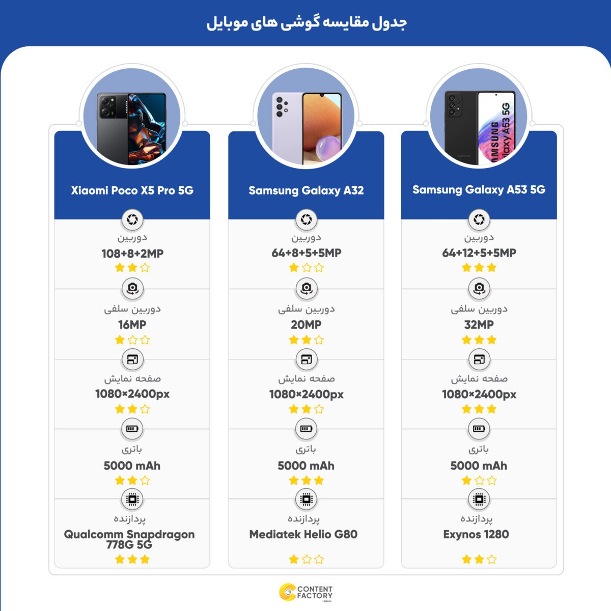 شیائومی مدل Poco X5 Pro 5G دو سیم کارت حافظه 128 گیگ و رم 6 گیگ - گلوبال