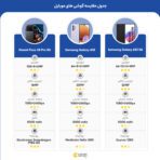 شیائومی مدل Poco X5 Pro 5G دو سیم کارت حافظه 128 گیگ و رم 6 گیگ - گلوبال