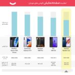 شیائومی مدل Redmi 12C دو سیم کارت حافظه 64 گیگ و رم 3 گیگ - گلوبال